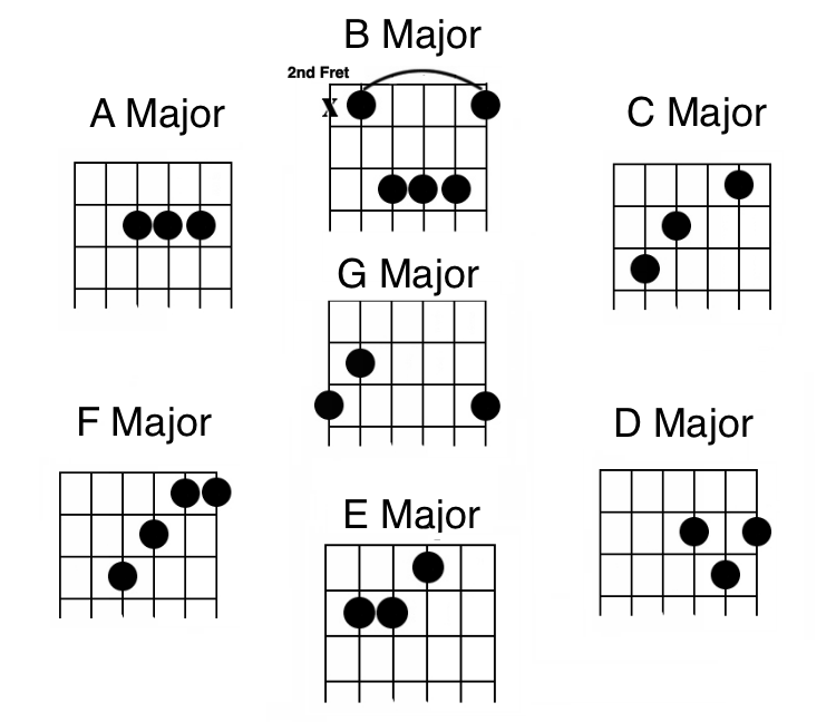 Main Chord Related Keywords & Suggestions - Main Chord Long 